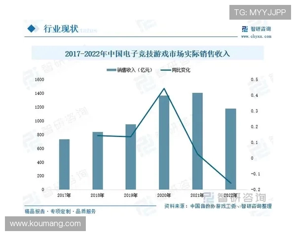 全球电竞生态崛起探秘竞技产业未来发展与年轻文化融合之路 全球电竞生态崛起探秘竞技产业未来发展与年轻文化融合之路