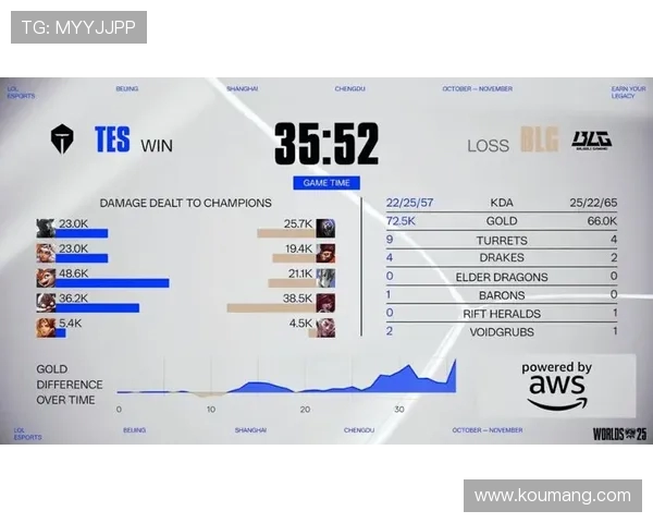 电竞赛事实时比分更新 全程追踪热门比赛数据分析 电竞赛事实时比分更新 全程追踪热门比赛数据分析