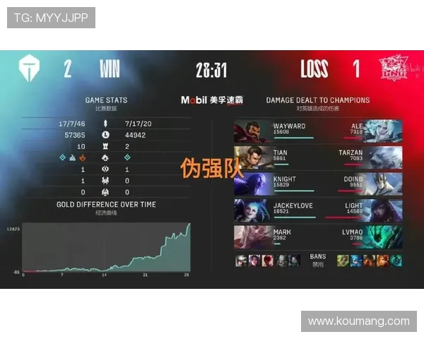 TES战队技术分析与策略探讨在王者荣耀中的应用与发展