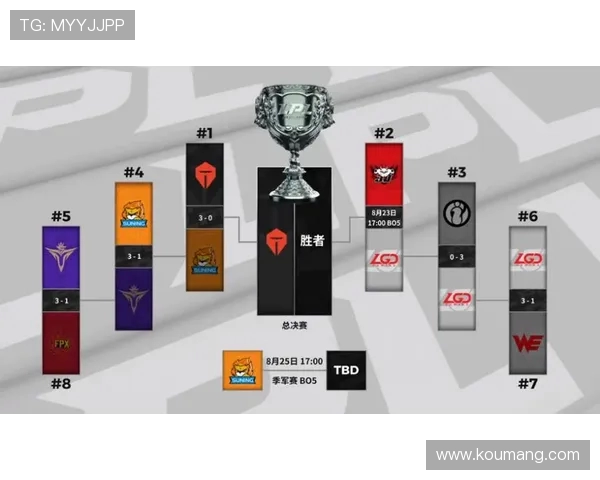 王者荣耀个人能力排行榜揭晓IG战队实力强劲位列第五 王者荣耀个人能力排行榜揭晓IG战队实力强劲位列第五