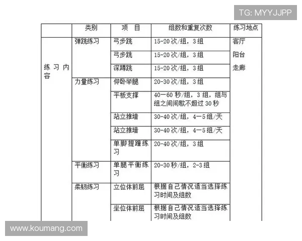 打造完美身材的健身指南：从基础训练到进阶技巧全面解析